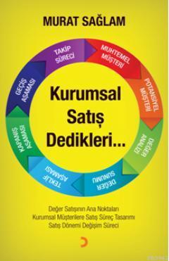 Kurumsal Satış Dedikleri Murat Sağlam