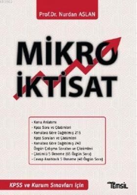 Mikro İktisat Nurdan Aslan