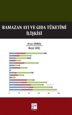 Ramazan Ayı ve Gıda Tüketim İlişkisi Beşir Koç